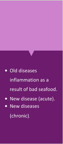 •	Old diseases inflammation as a result of bad seafood. •	New disease (acute). •	New diseases (chronic).